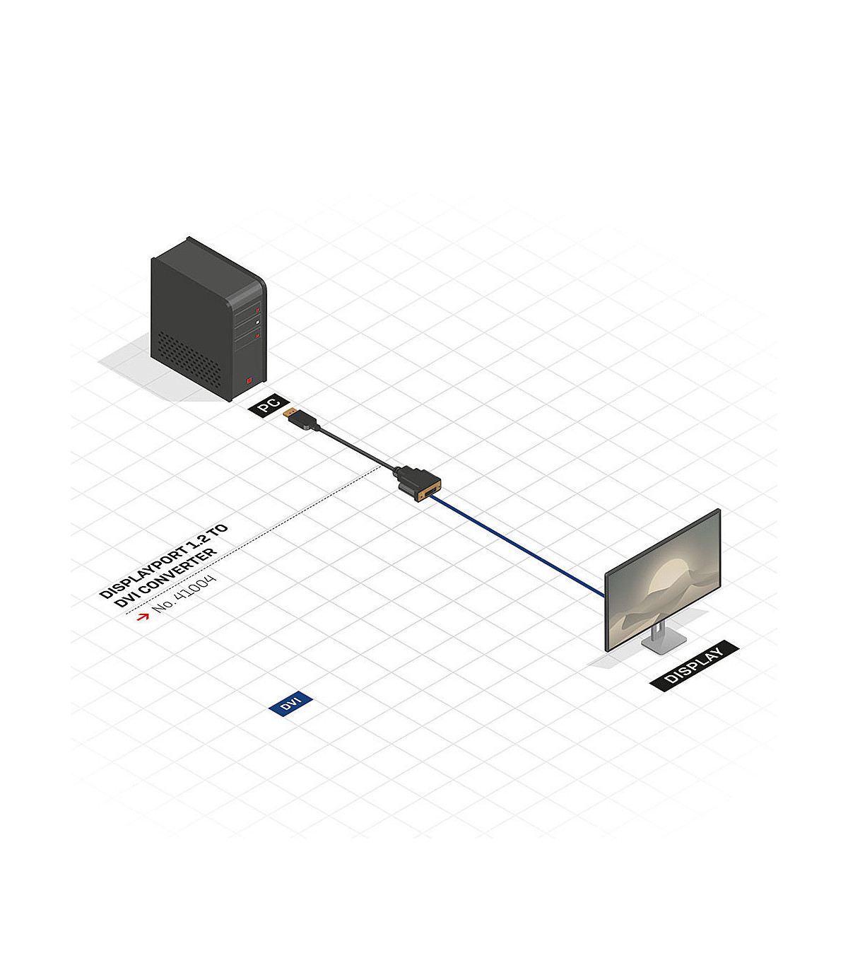 Convertisseur DisplayPort vers DVI
