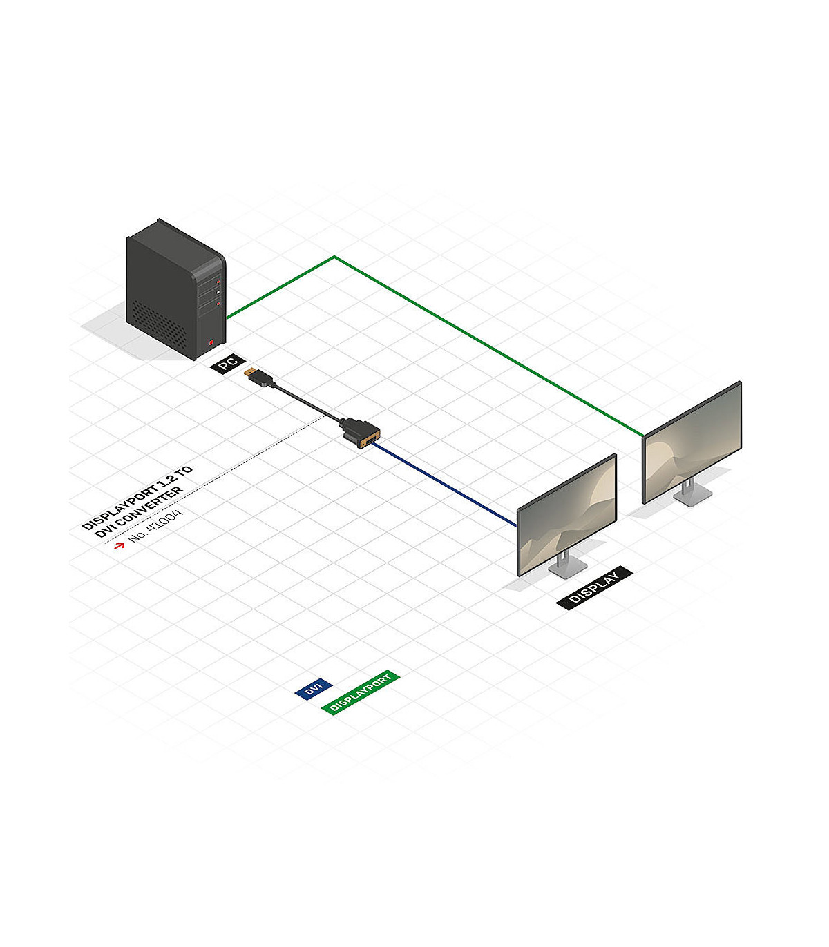 Convertisseur DisplayPort vers DVI