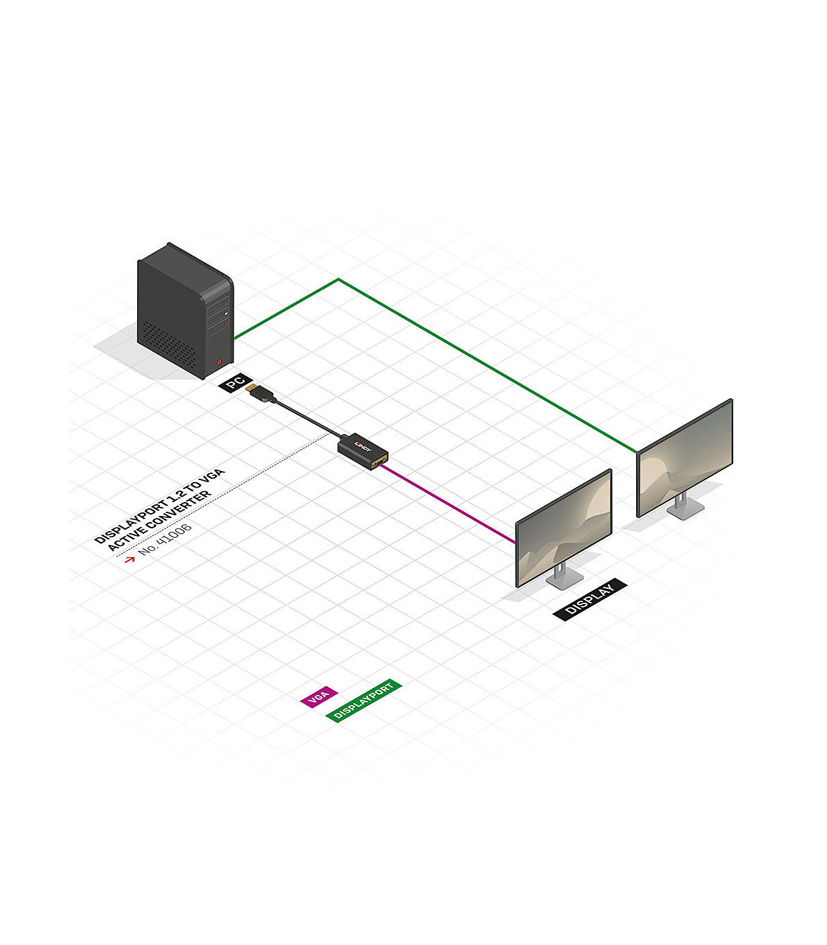 Convertisseur Actif DisplayPort vers VGA