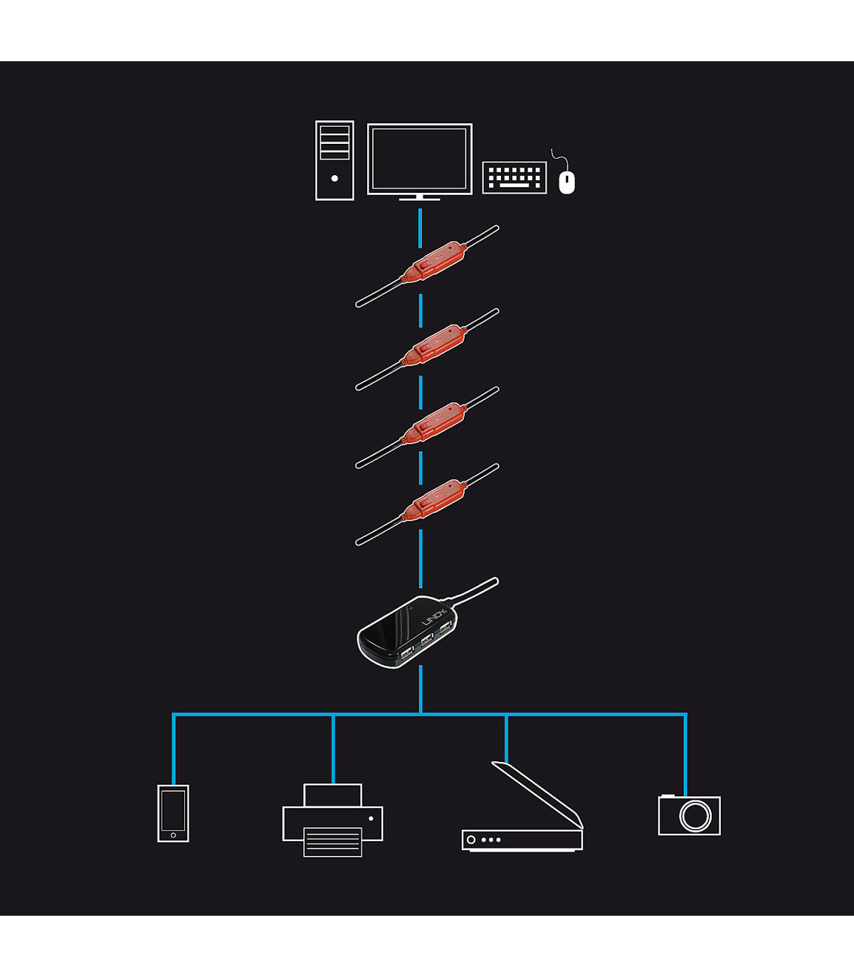 Rallonge active USB 2.0 Pro, 8m