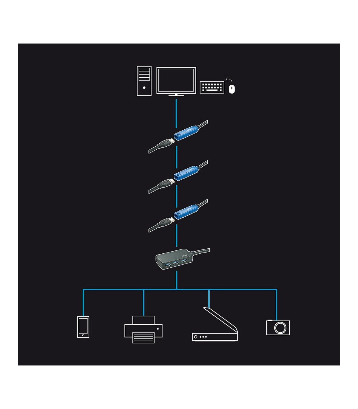 Rallonge active USB 3.0, 10m AVEC hUB 4 ports